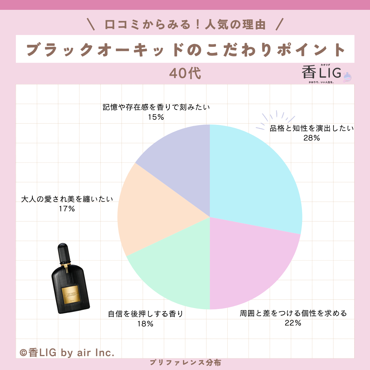 preference Black Orchid Eau de Parfum 40