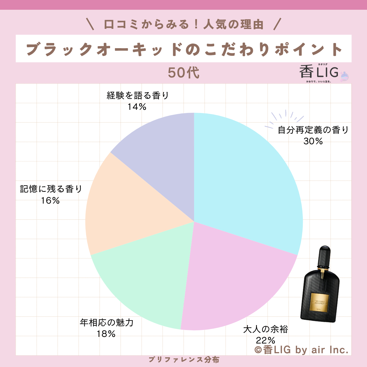 preference Black Orchid Eau de Parfum 50