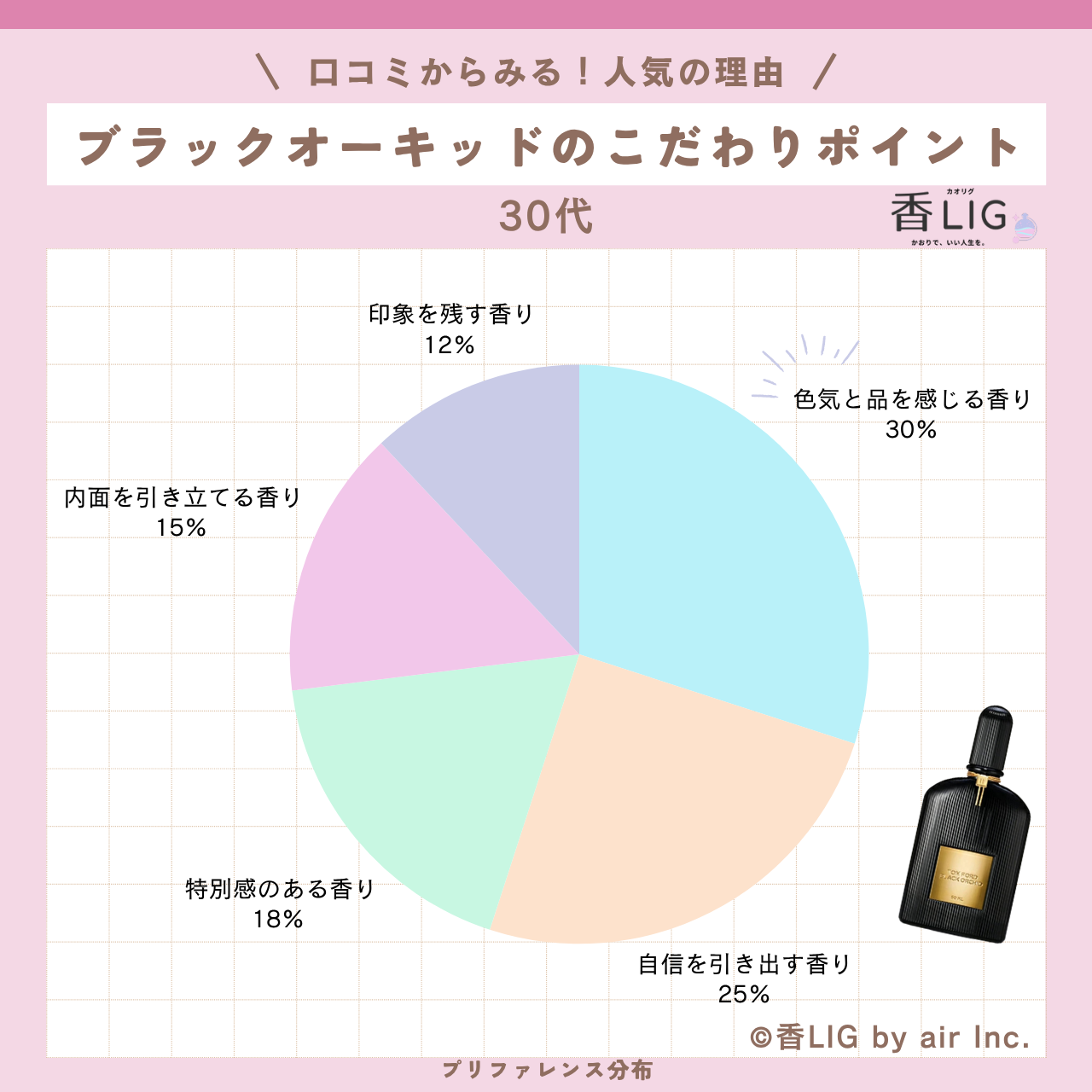 preference Eau Parfumée Thé Vert30