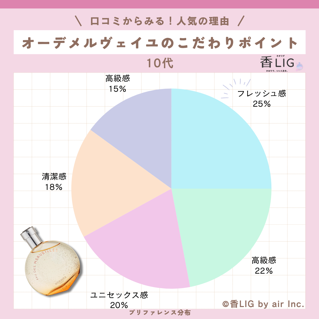 preference eau des merveilles 10