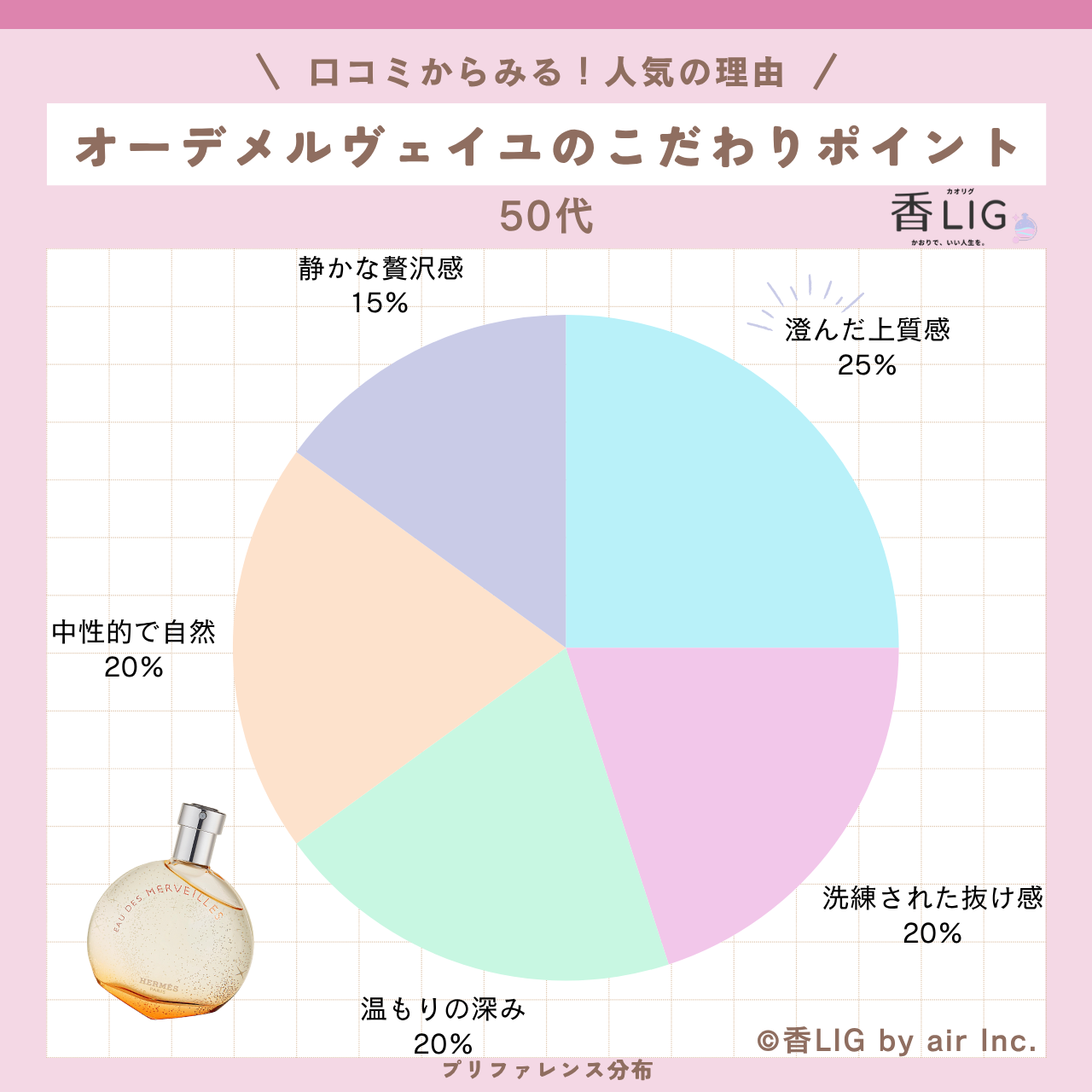 preference eau des merveilles 50
