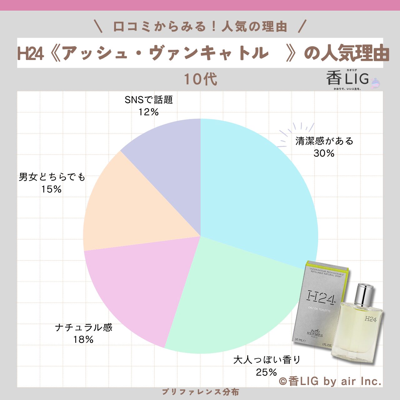 preference hermes H24 10