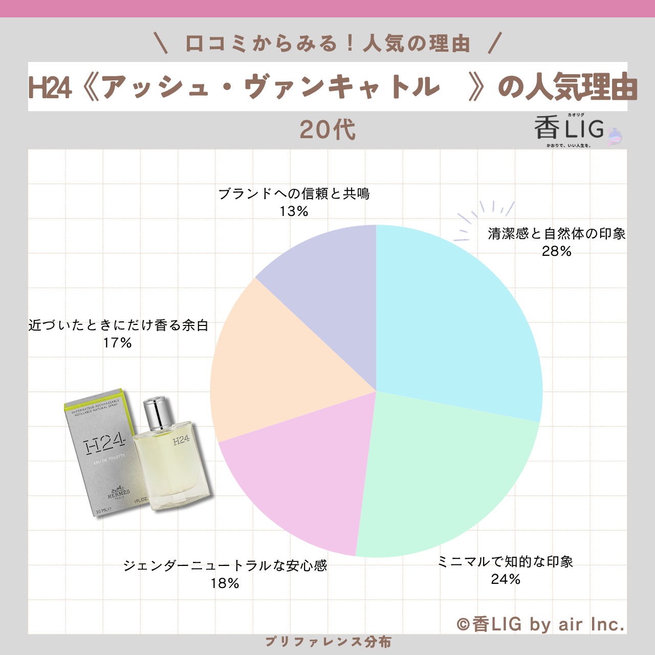 preference hermes H24 20