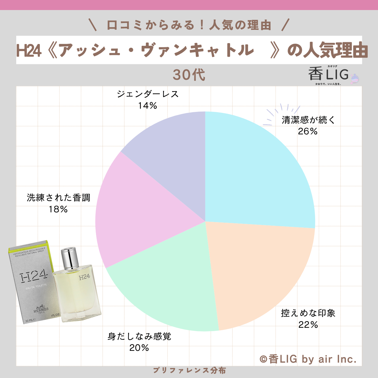 preference hermes H24 30