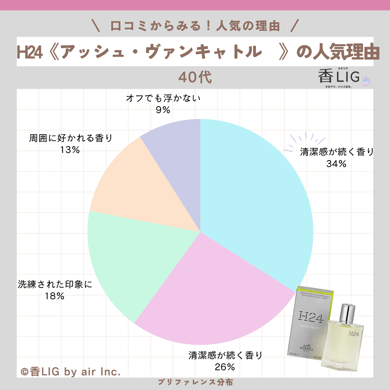 preference hermes H24 40