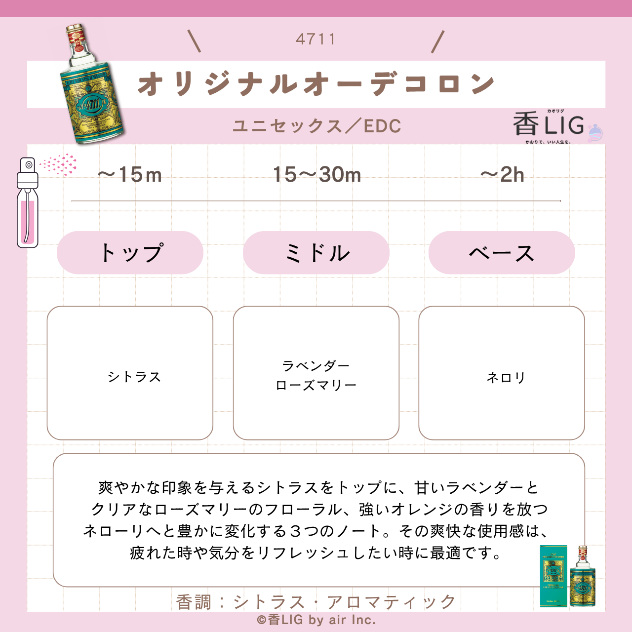 Note 4711