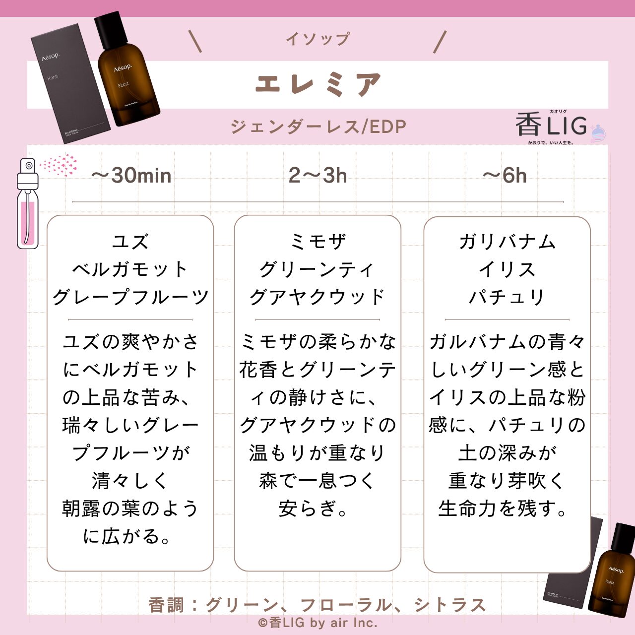 Note eremia eau de parfum