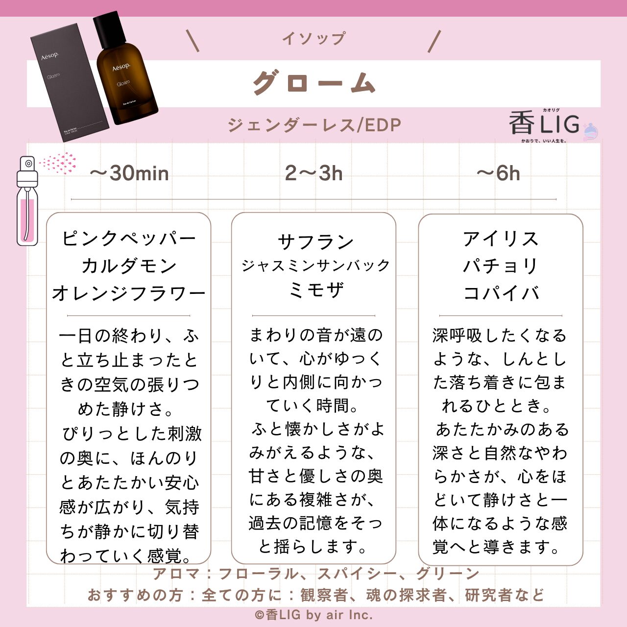 Note gloam eau de parfum