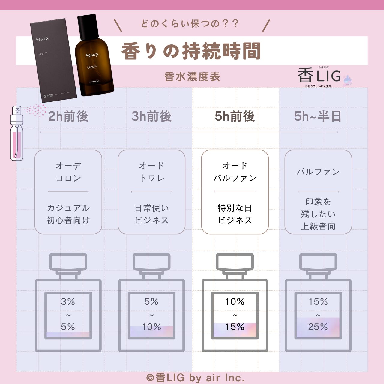 Time gloam eau de parfum
