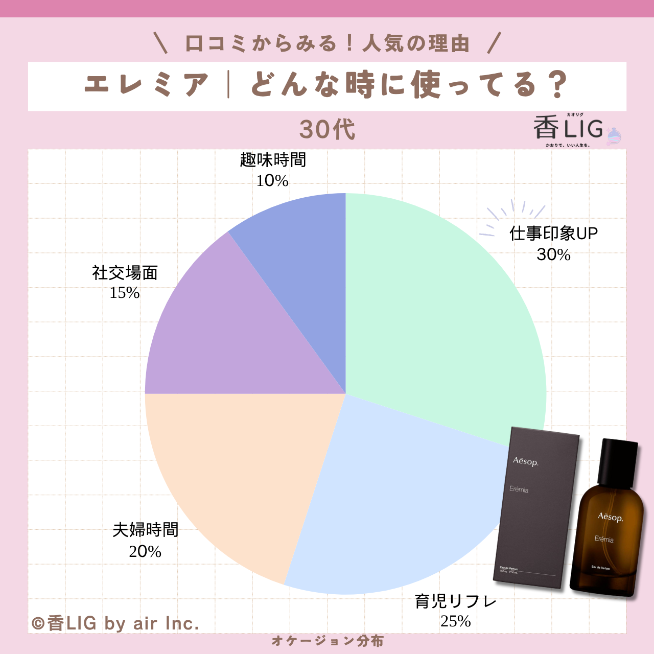 occasio eremia eau de parfum 30
