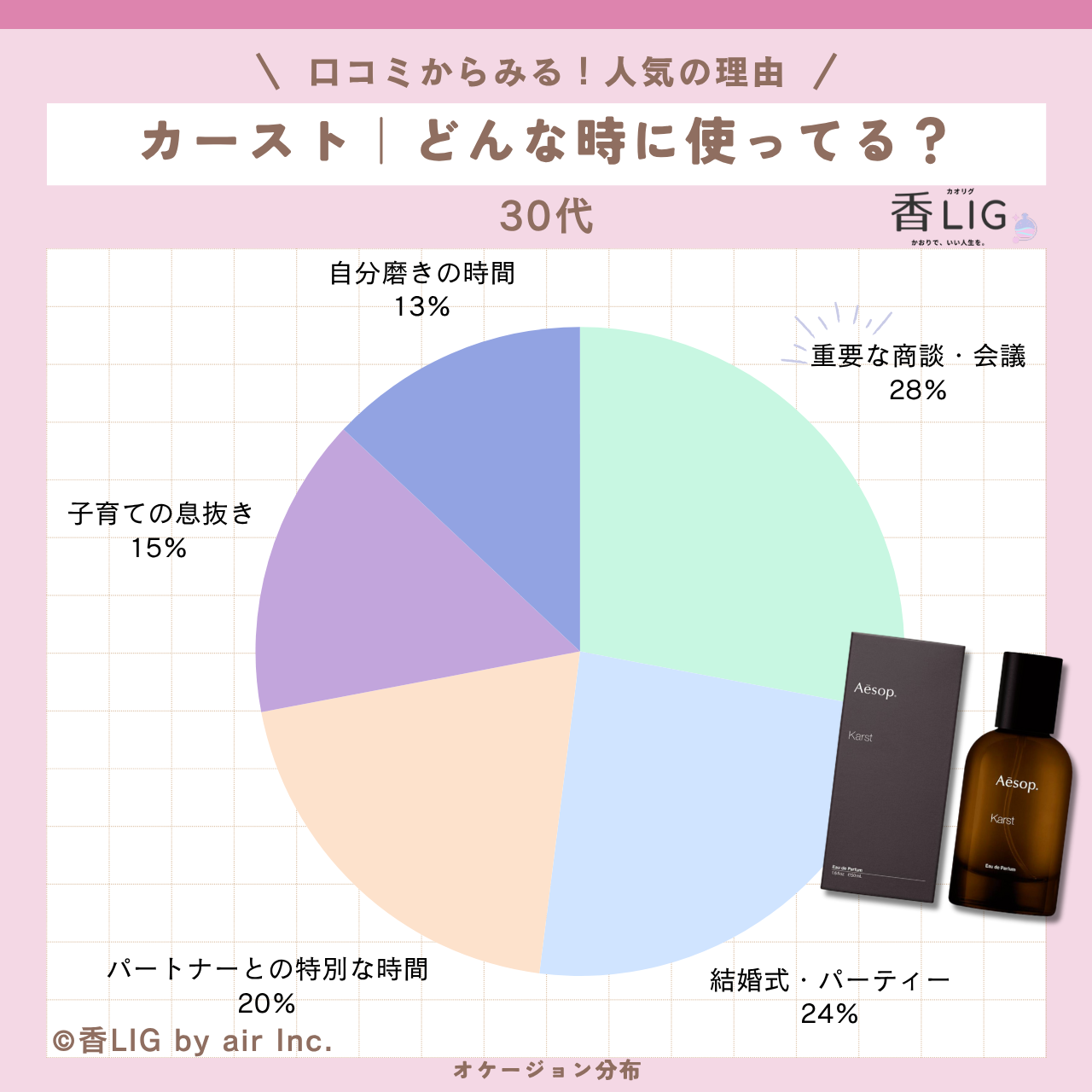 occasio karst eau de parfum 30