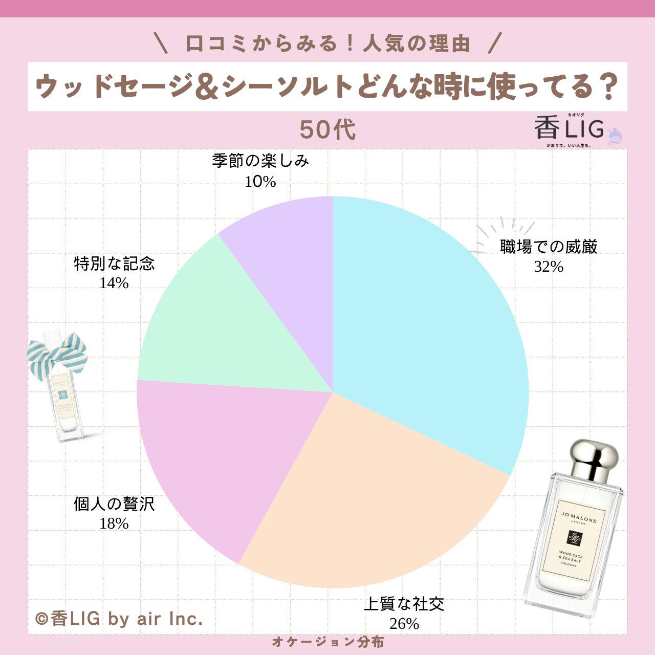 occasion Wood Sage & Sea Salt 50 (1)