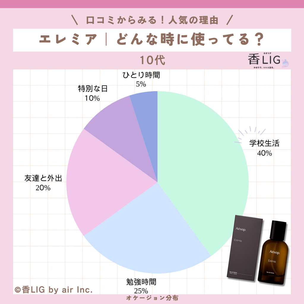 occasion eremia eau de parfum 10