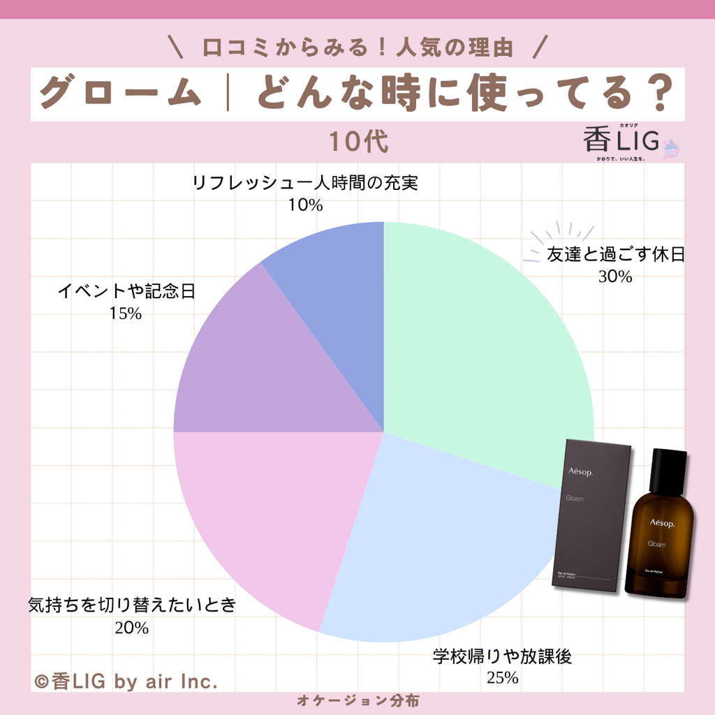 occasion gloam eau de parfum 10