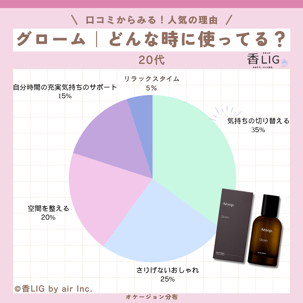 occasion gloam eau de parfum 20