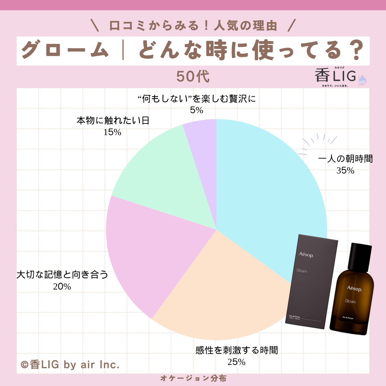 occasion gloam eau de parfum 50