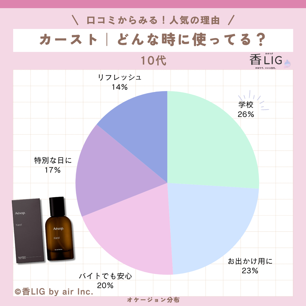 occasion karst eau de parfum10