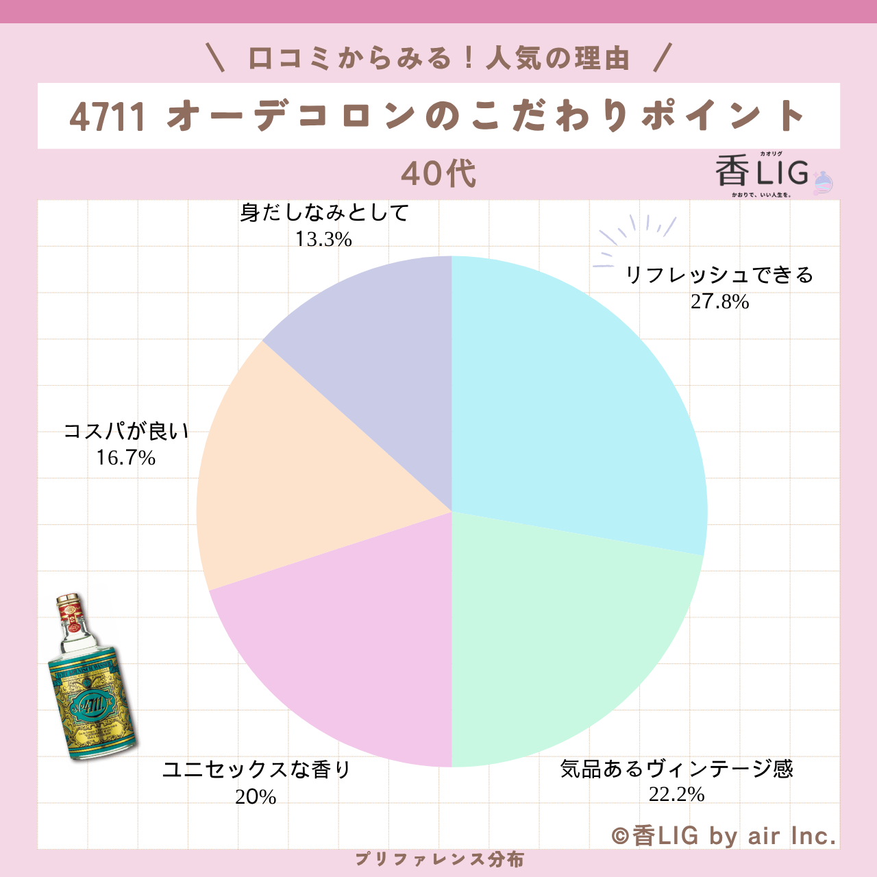 preference 40 4711