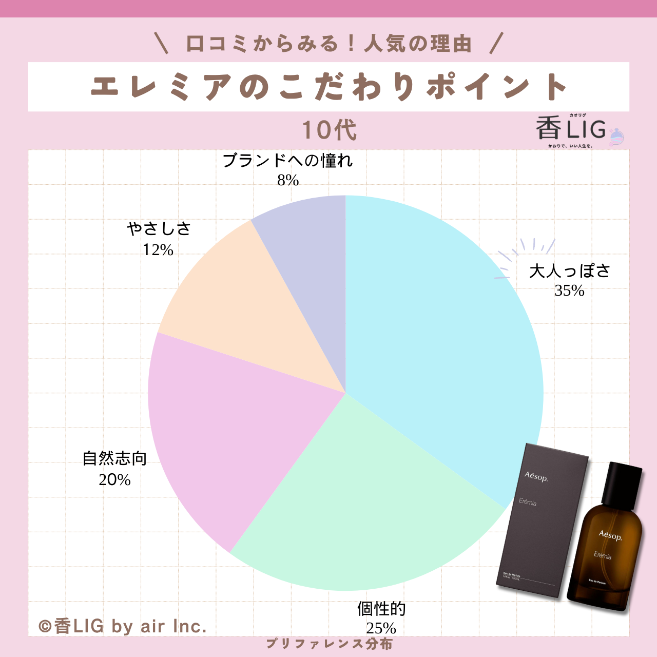 preference eremia eau de parfum 10