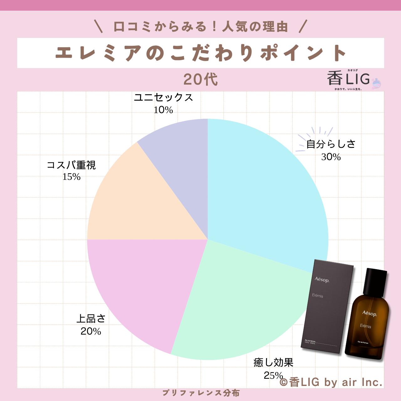 preference eremia eau de parfum 20