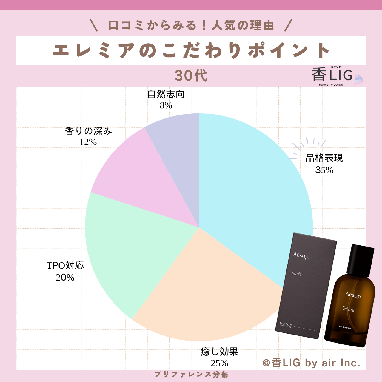 preference eremia eau de parfum 30