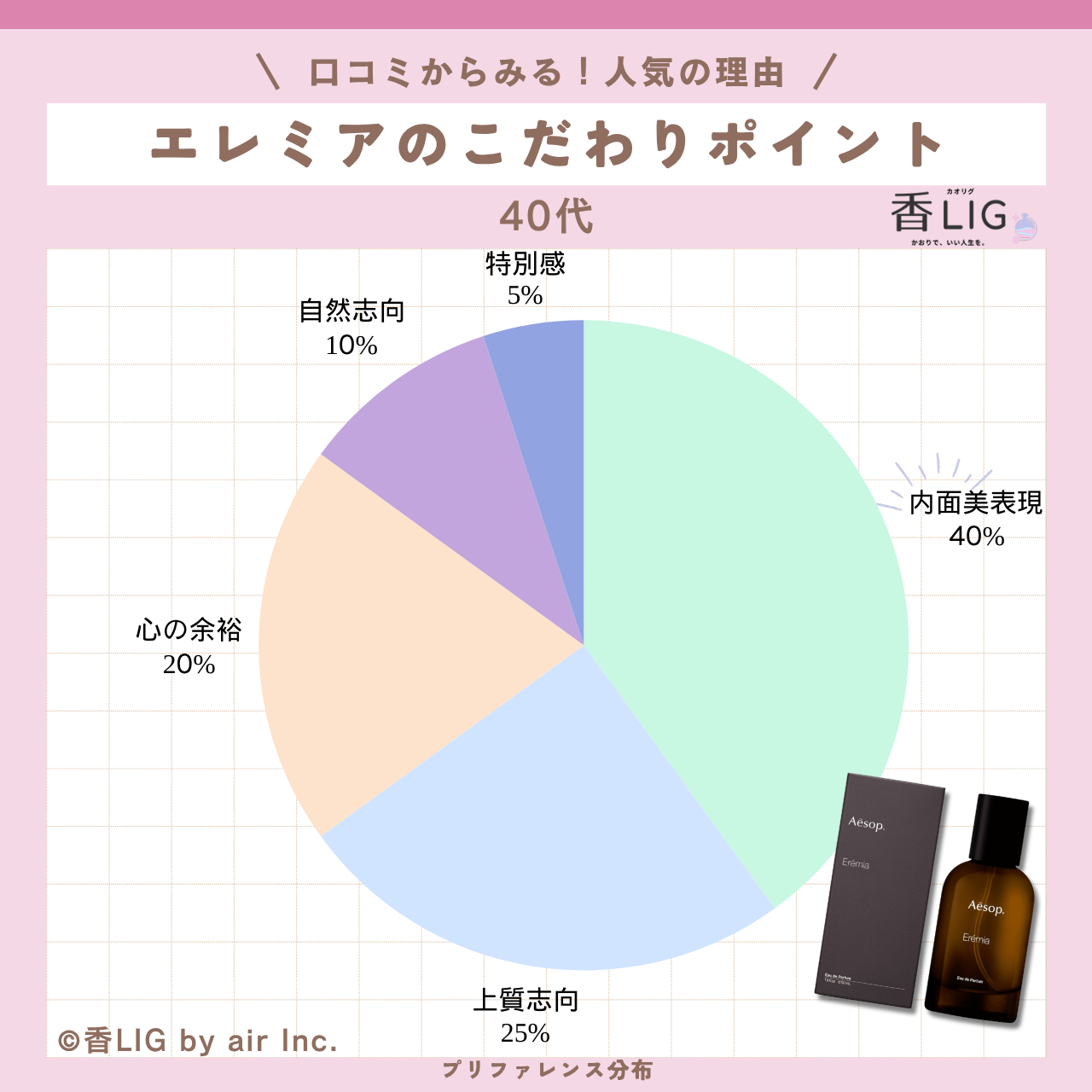 preference eremia eau de parfum 40