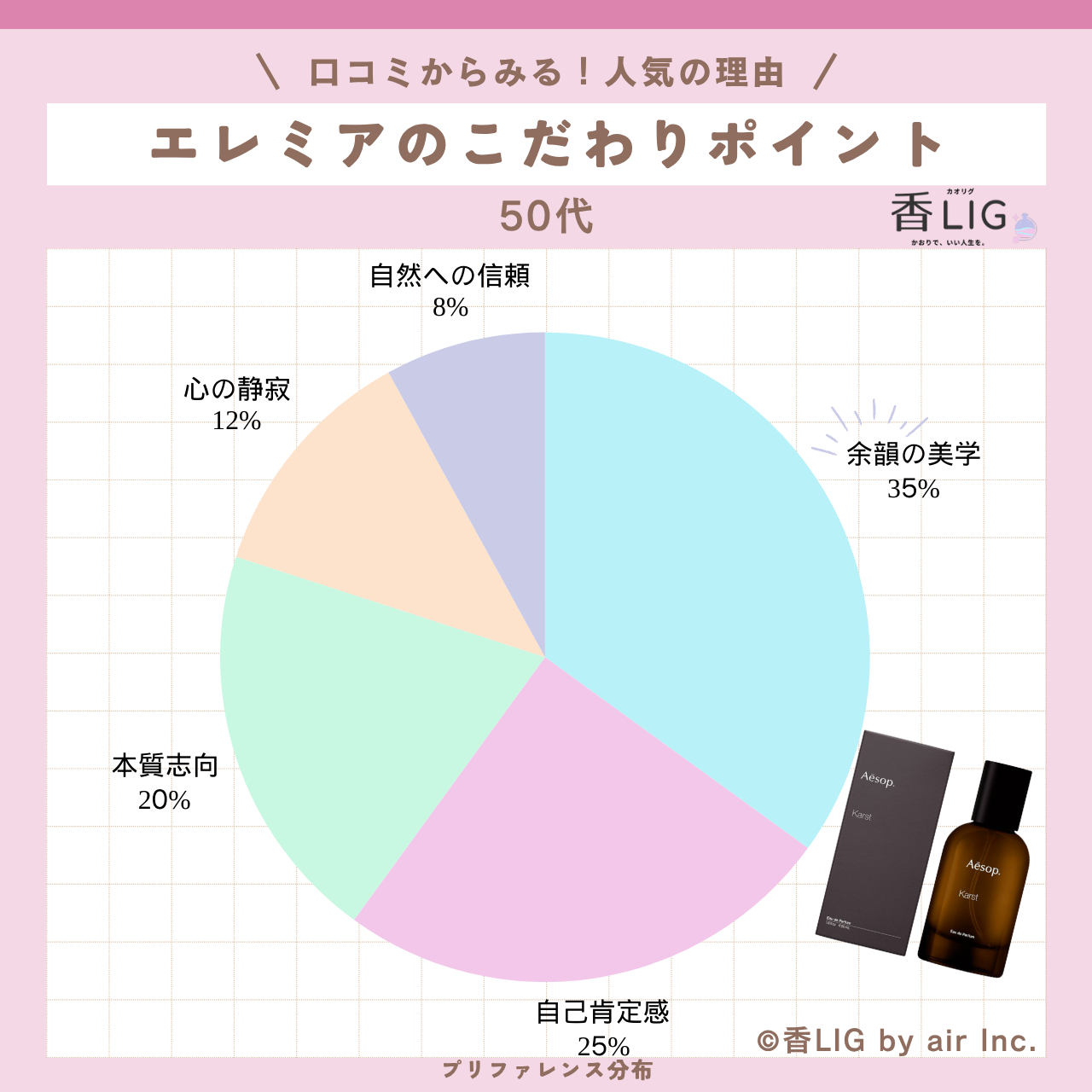 preference eremia eau de parfum 50