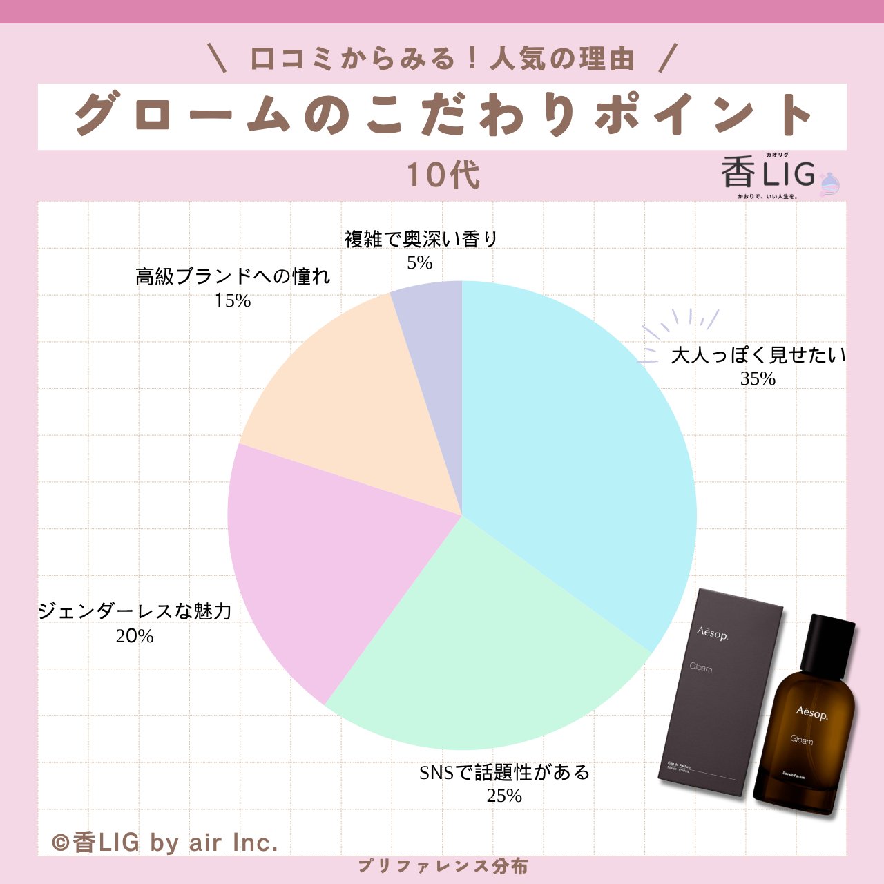 preference gloam eau de parfum 10