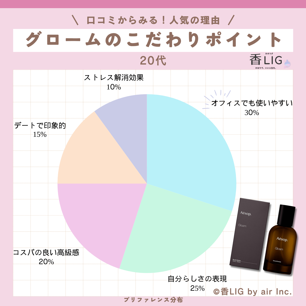 preference gloam eau de parfum 20