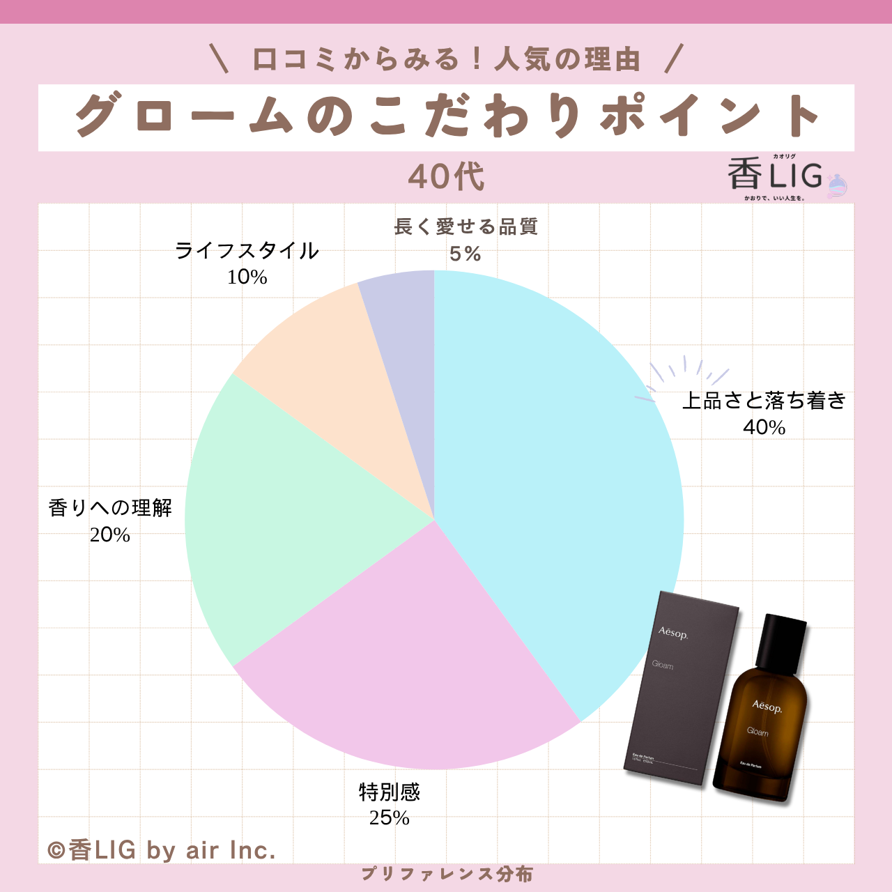 preference gloam eau de parfum 40