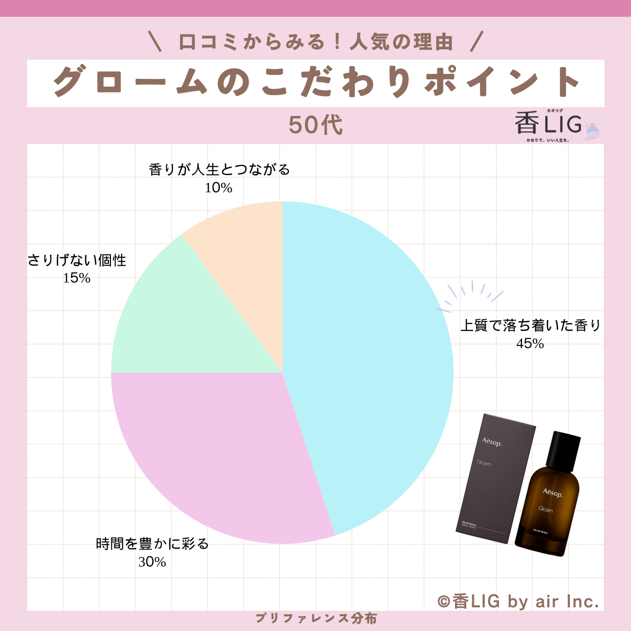preference gloam eau de parfum 50