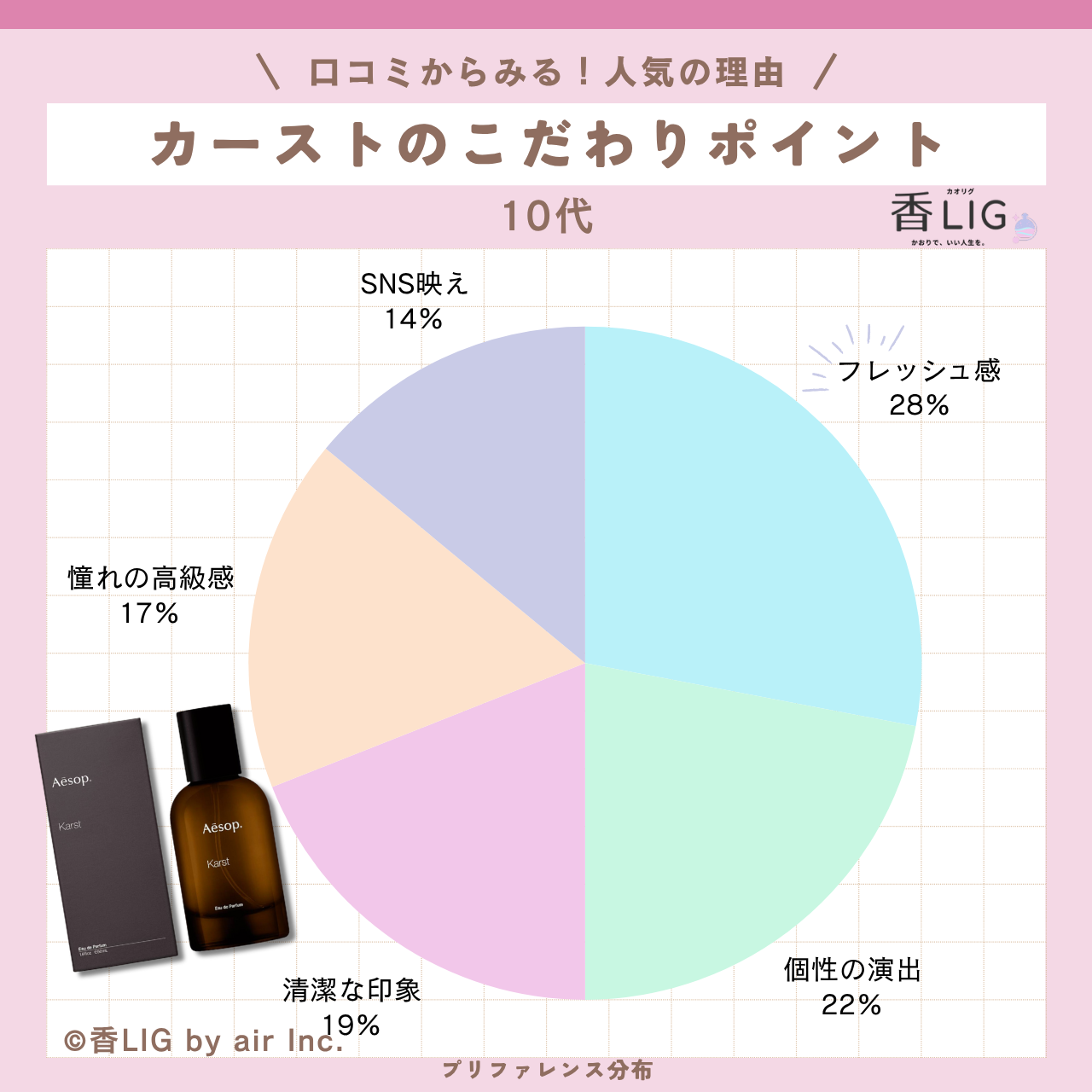 preference karst eau de parfum 10