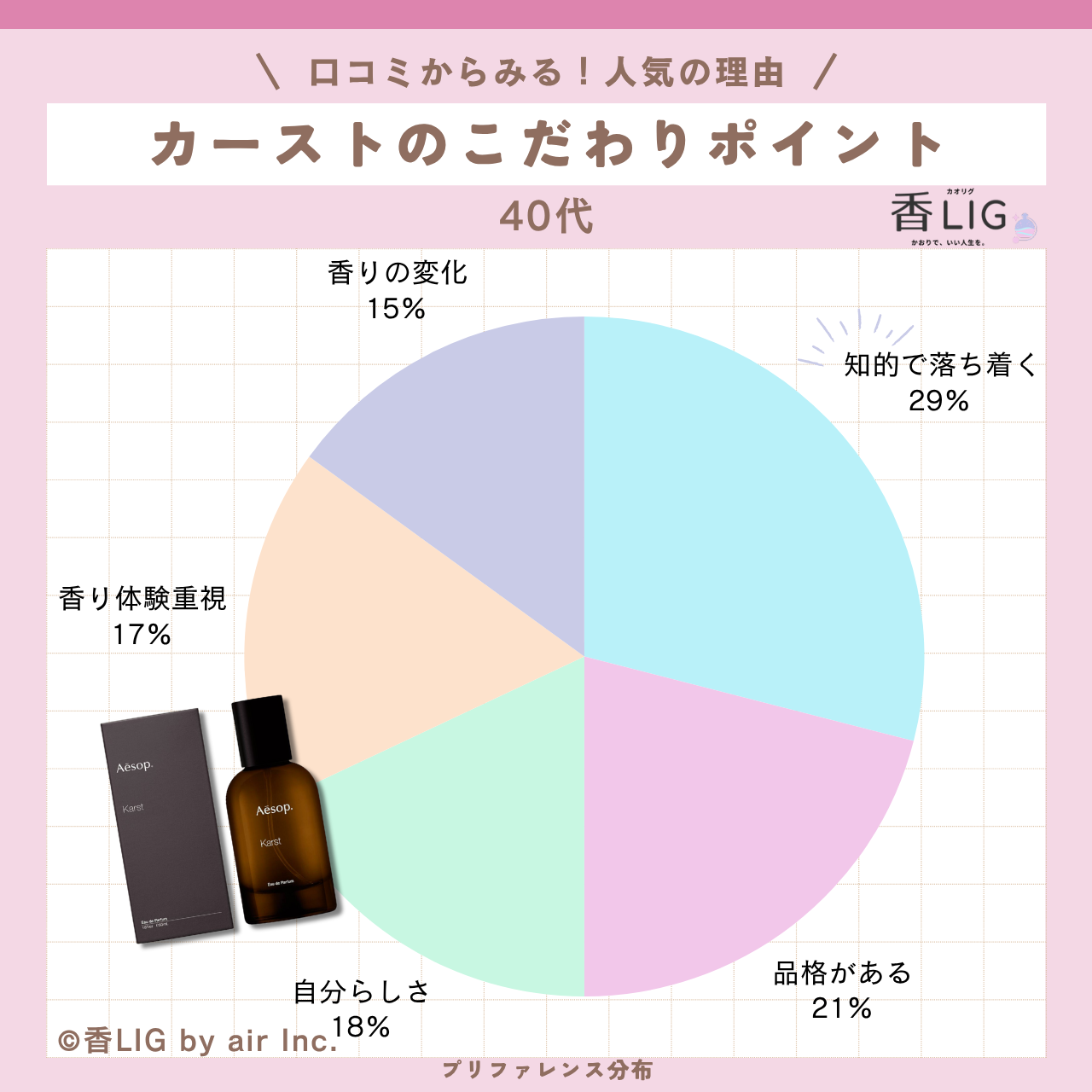 preference karst eau de parfum 40