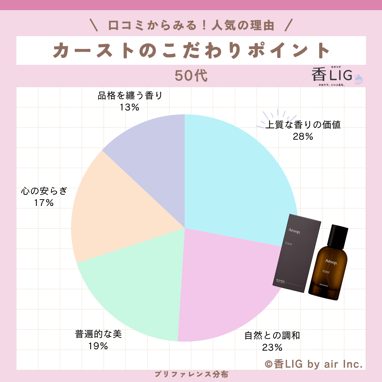 preference karst eau de parfum 50