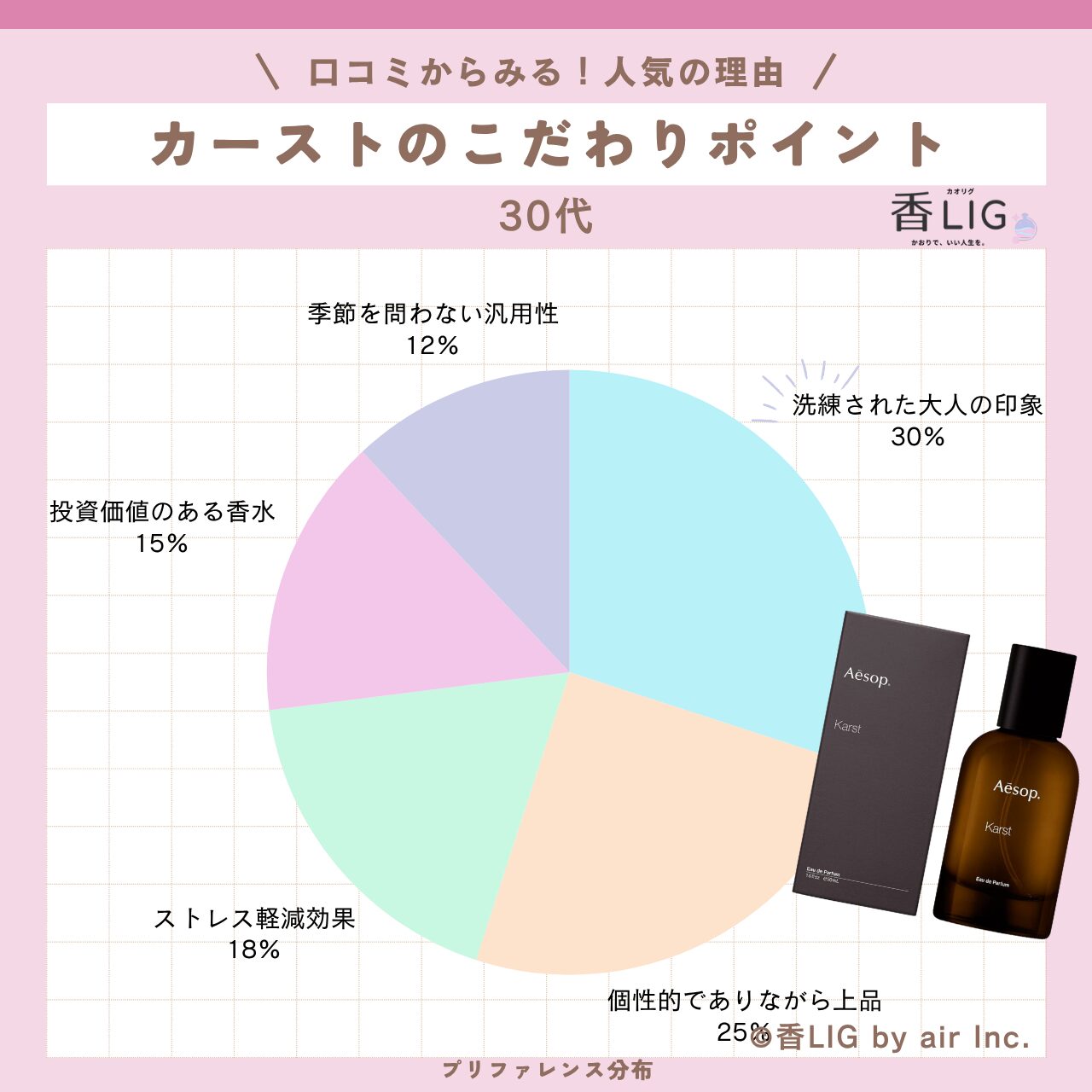preference karst eau de parfum30