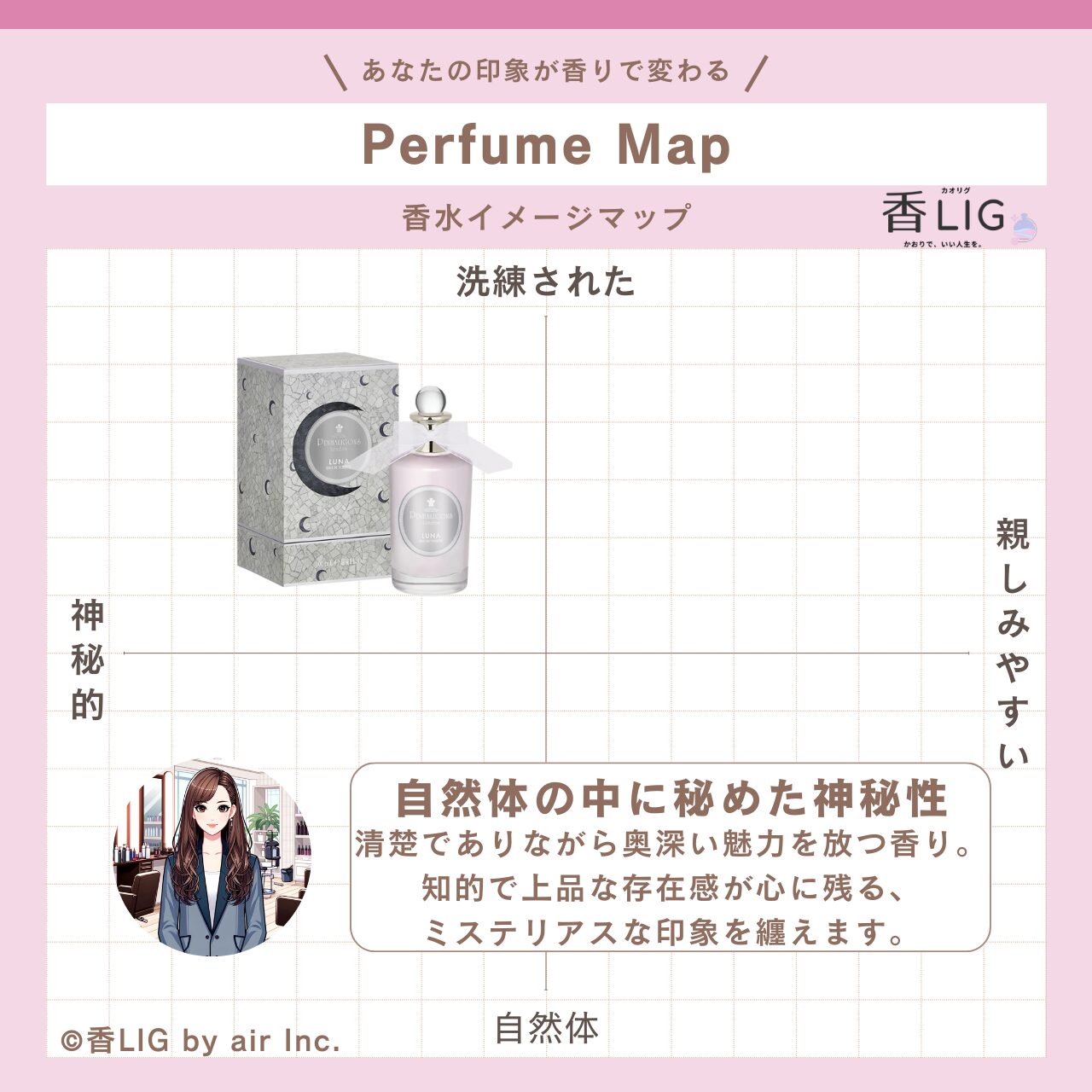 ImageMap LUNA