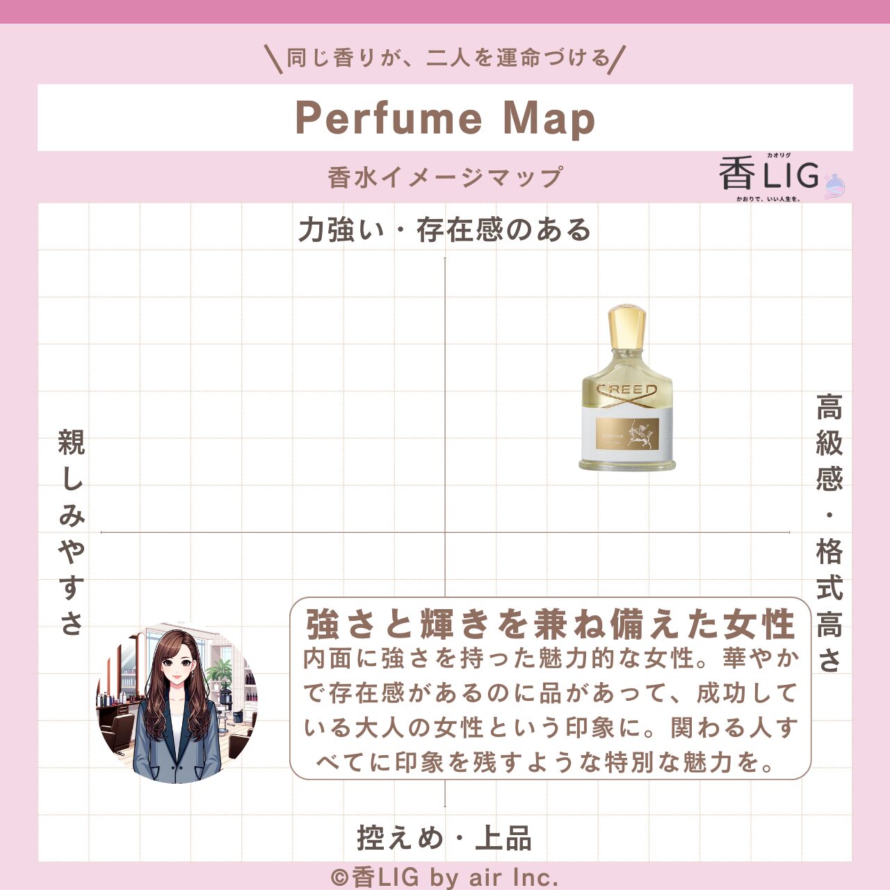 ImageMap Ladies Creed Aventus Forher