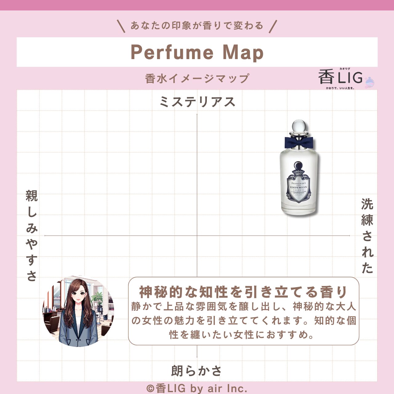 ImageMap Ladies Endymion