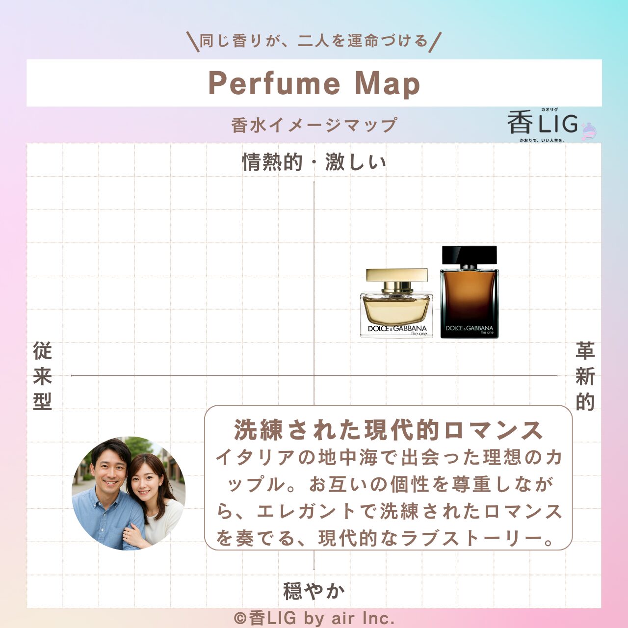 ImageMap pair D&G