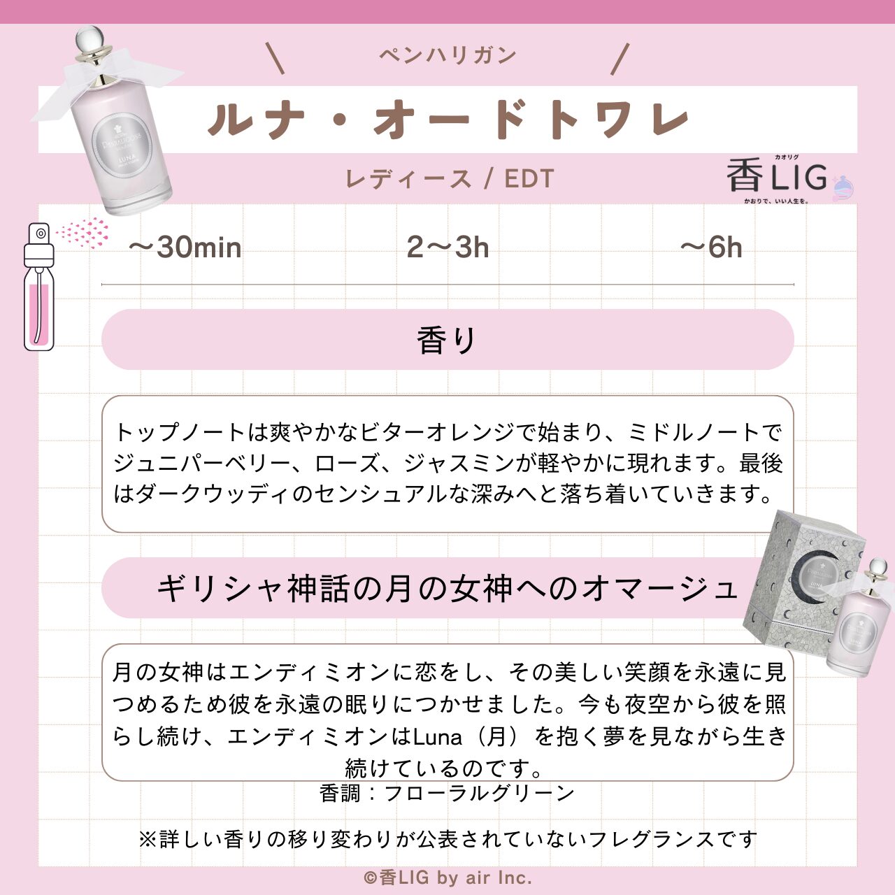 Note Luna