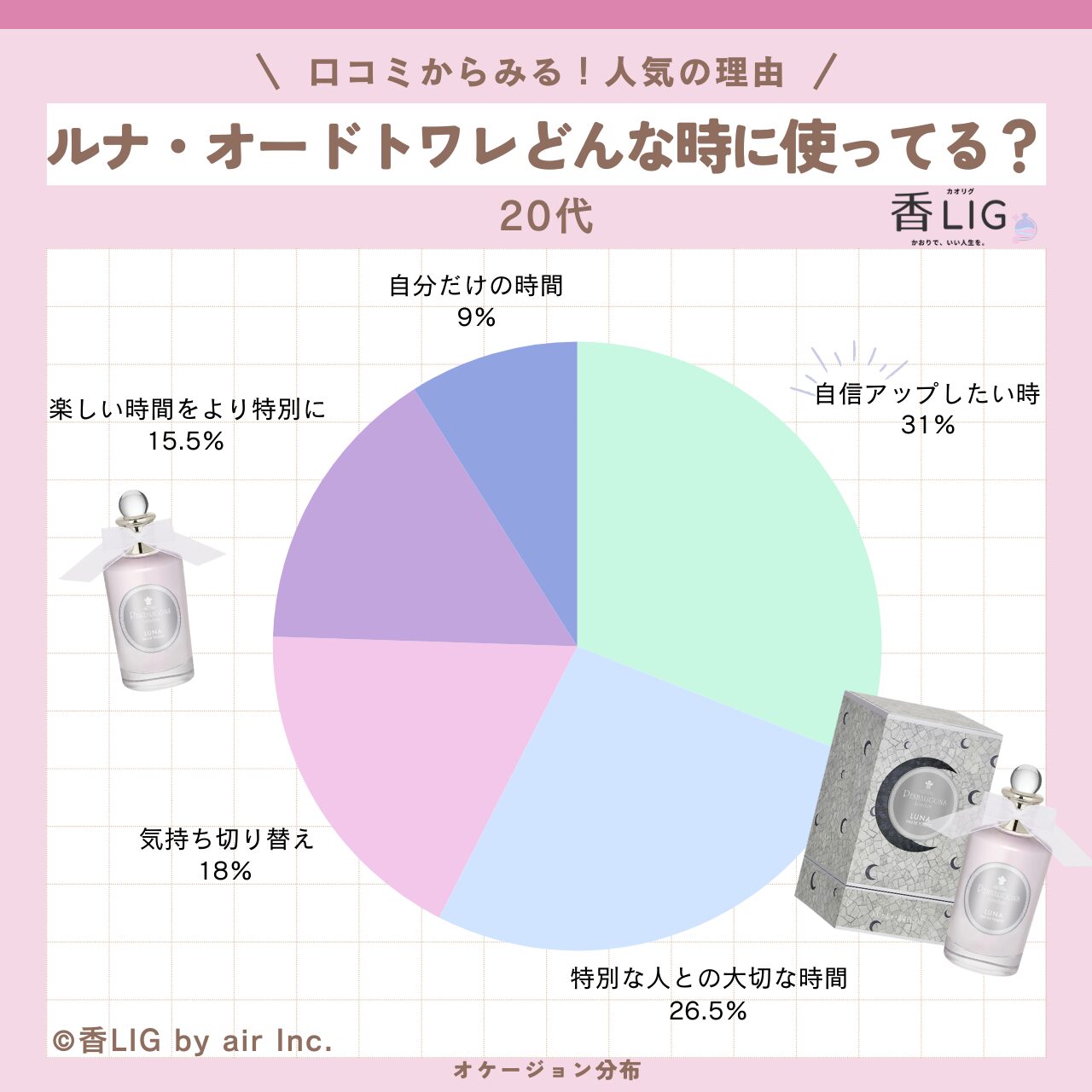 occasion LUNA 20 (1)