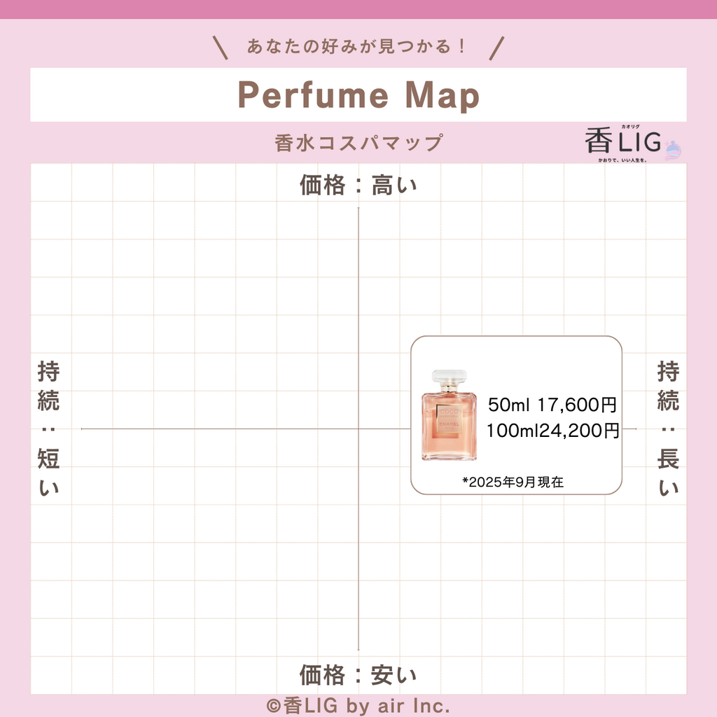 CospaMap coco mademoiselle eau de parfum spray