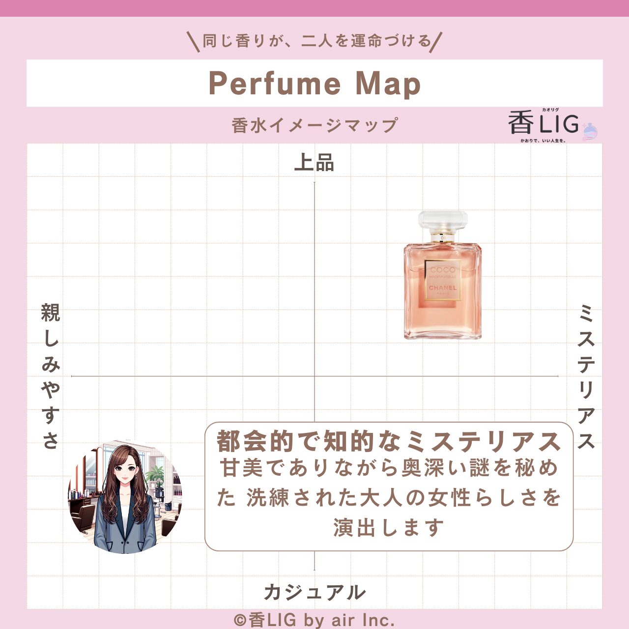 ImageMap Ladies coco mademoiselle eau de parfum