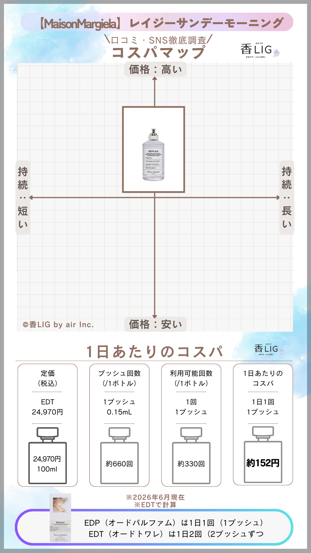 男性につけて欲しい香水ランキング30選|女性300人が選ぶ清潔感の画像 185 男性につけて欲しい香水ランキング30選|女性300人が選ぶ清潔感 香水画像 184