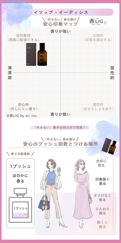 Scent Comfort Impression Map (1)