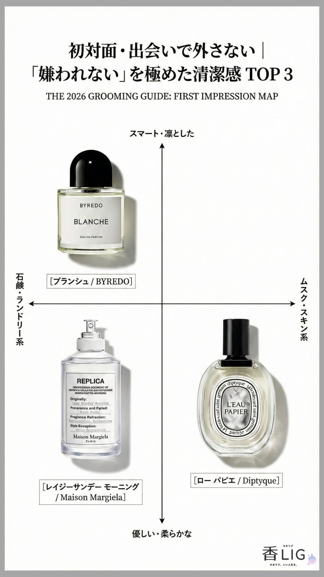 THE 2026 GROOMING GUIDE FIRST IMPRESSION MAP