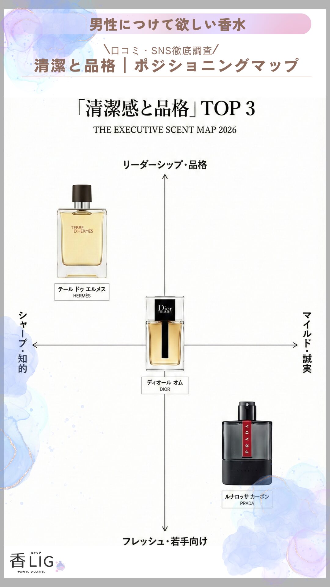 THE 2026 GROOMING GUIDE SCENT POSITIONING MAP