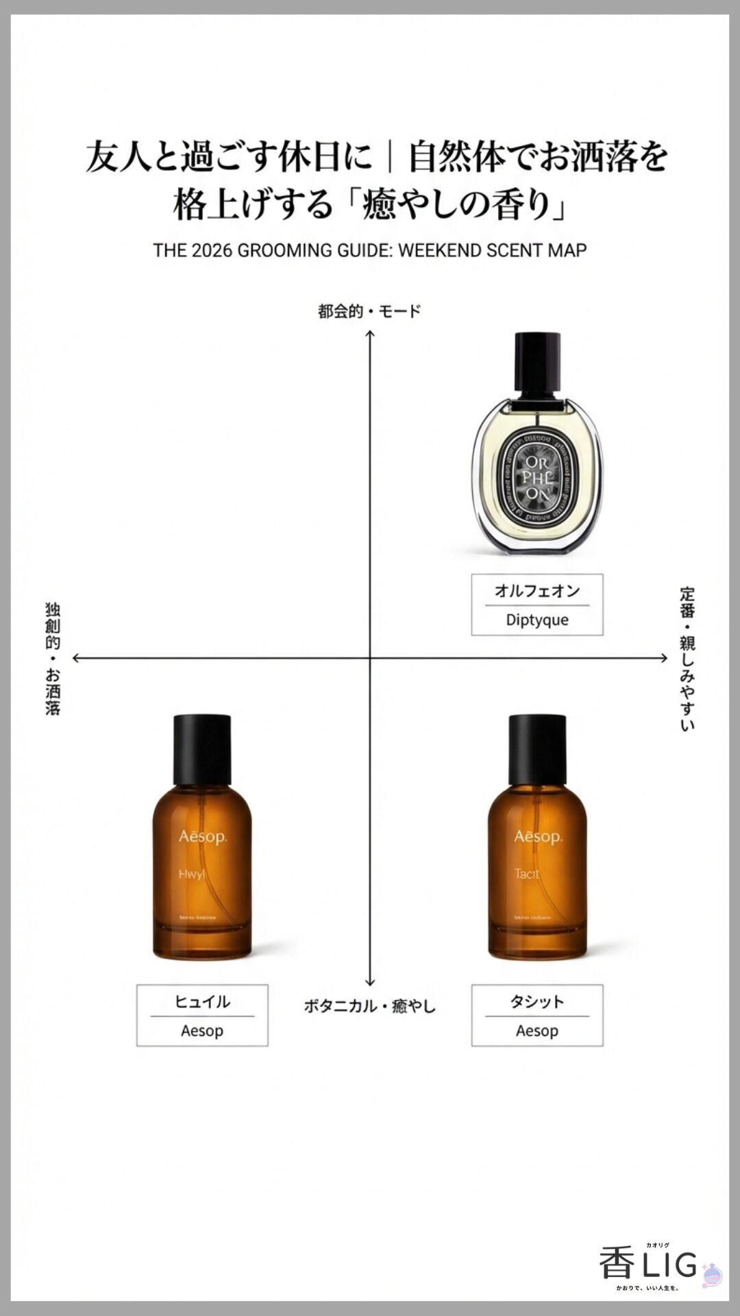 THE 2026 GROOMING GUIDE WEEKEND SCENT MAP