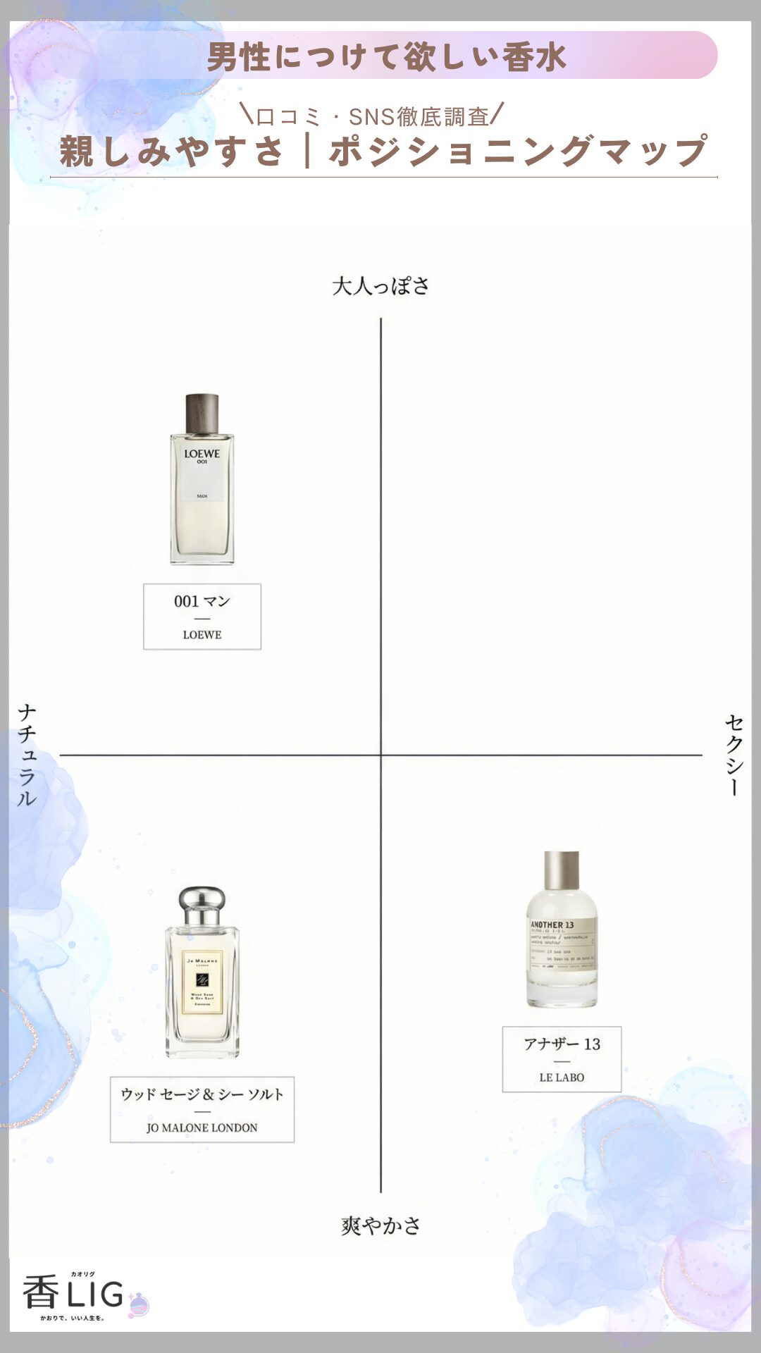The 2026 Grooming Guide Best Men’s Fragrances to Gift Your Partner Scent Positioning Map