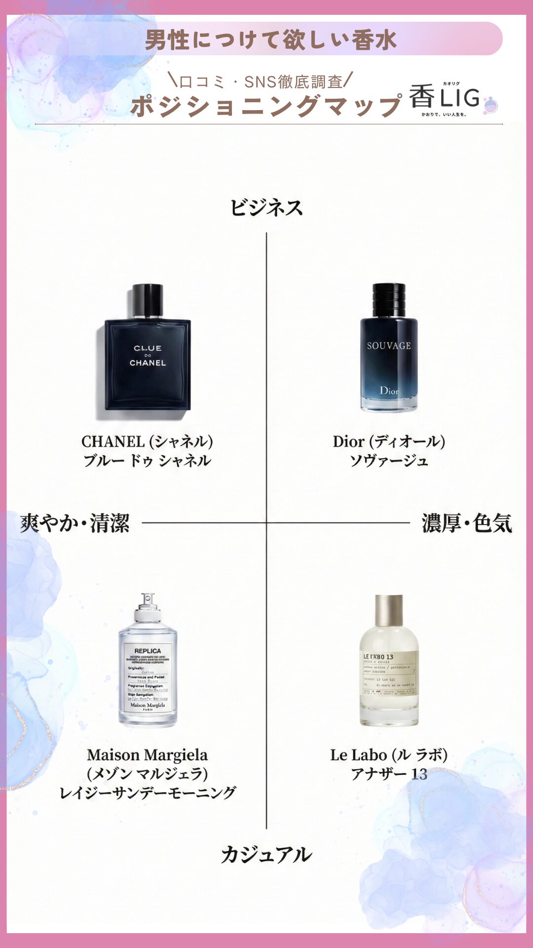Top 4 Men's Fragrances Women Love The Ultimate Scent Matrix